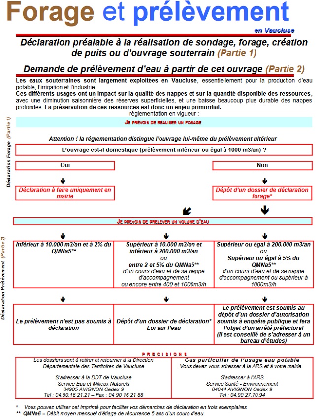 Déclaration forages et prélèvements